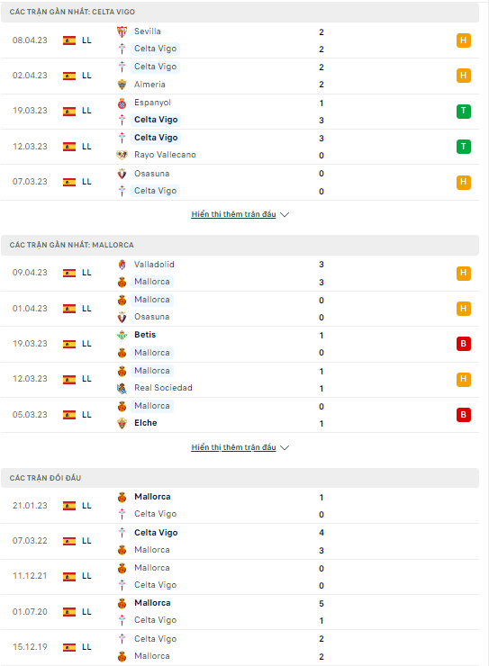 Nhận định Celta Vigo vs Mallorca, 02h00 ngày 18/4: Yếu bóng vía - Ảnh 2
