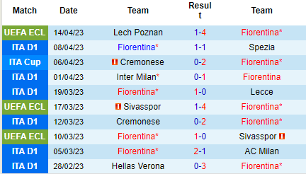 Nhận định Fiorentina vs Atalanta, 01h45 ngày 18/04: Thu hẹp khoảng cách - Ảnh 2