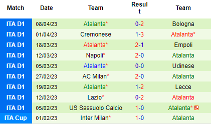 Nhận định Fiorentina vs Atalanta, 01h45 ngày 18/04: Thu hẹp khoảng cách - Ảnh 3