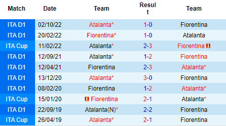 Nhận định Fiorentina vs Atalanta, 01h45 ngày 18/04: Thu hẹp khoảng cách - Ảnh 4