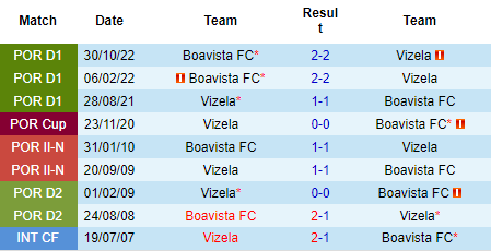 Nhận định Vizela vs Boavista, 02h15 ngày 18/04: Tiếp đà khởi sắc - Ảnh 4