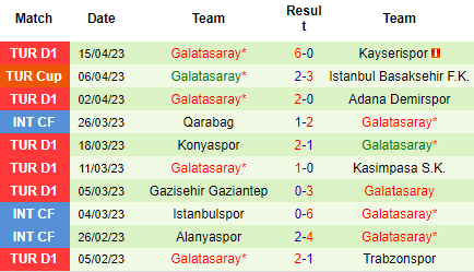 Nhận định Alanyaspor vs Galatasaray, 00h30 ngày 19/04: Khó cản đội khách - Ảnh 3