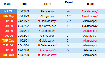 Nhận định Alanyaspor vs Galatasaray, 00h30 ngày 19/04: Khó cản đội khách - Ảnh 5