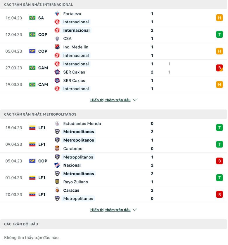 Nhận định Internacional vs Metropolitanos, 5h00 ngày 19/4: Sức mạnh vượt trội - Ảnh 2