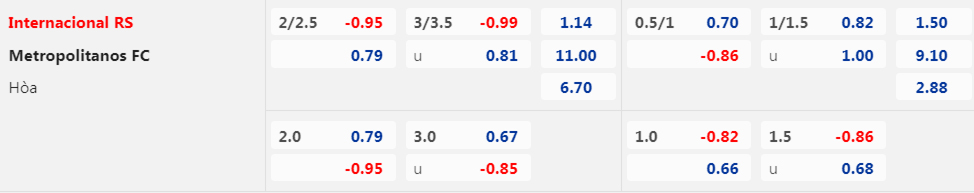 Nhận định Internacional vs Metropolitanos, 5h00 ngày 19/4: Sức mạnh vượt trội - Ảnh 3
