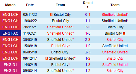 Nhận định Sheffield United vs Bristol City, 01h45 ngày 19/04: Quyết giành vé sớm - Ảnh 4