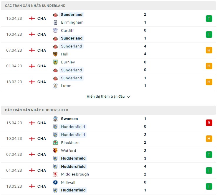 Nhận định Sunderland vs Huddersfield, 01h45 ngày 19/4 - Ảnh 2