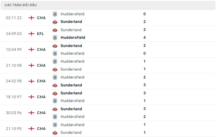 Nhận định Sunderland vs Huddersfield, 01h45 ngày 19/4 - Ảnh 3