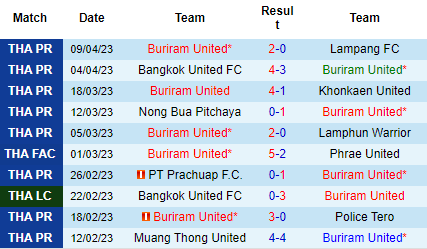 Nhận định Buriram vs Port FC, 19h00 ngày 19/04: Bổn cũ soạn lại - Ảnh 2