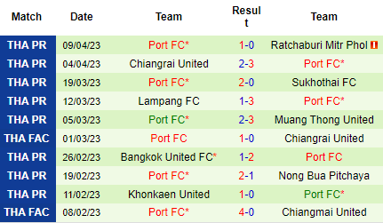 Nhận định Buriram vs Port FC, 19h00 ngày 19/04: Bổn cũ soạn lại - Ảnh 3