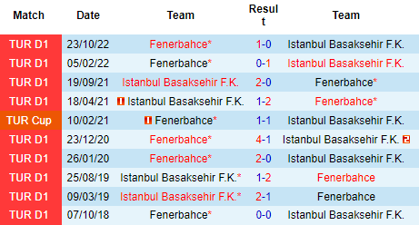 Nhận định Istanbul Basaksehir vs Fenerbahce, 00h30 ngày 20/04: Nỗ lực bám đuổi - Ảnh 4