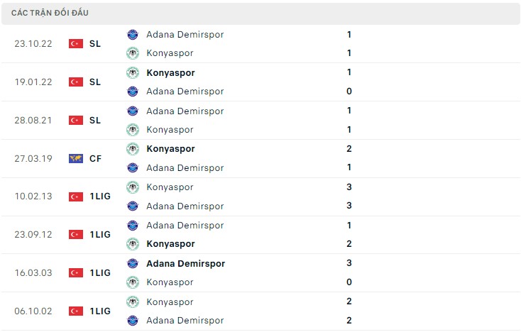 Nhận định Konyaspor vs Demirspor, 00h30 ngày 20/3: - Ảnh 3