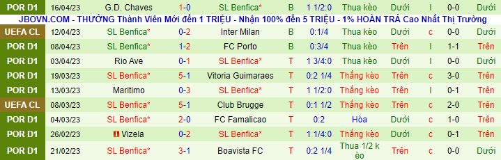 Soi kèo Inter Milan vs Benfica, 02h00 ngày 20/4: Trong thế đường cùng - Ảnh 2