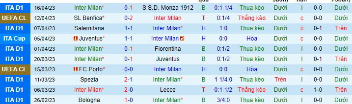 Soi kèo Inter Milan vs Benfica, 02h00 ngày 20/4: Trong thế đường cùng - Ảnh 3