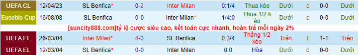 Soi kèo Inter Milan vs Benfica, 02h00 ngày 20/4: Trong thế đường cùng - Ảnh 4