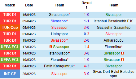 Nhận định Sivasspor vs Trabzonspor, 00h30 ngày 21/04: Nỗi sợ xa nhà - Ảnh 2