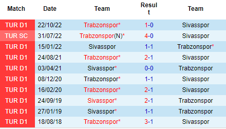 Nhận định Sivasspor vs Trabzonspor, 00h30 ngày 21/04: Nỗi sợ xa nhà - Ảnh 4