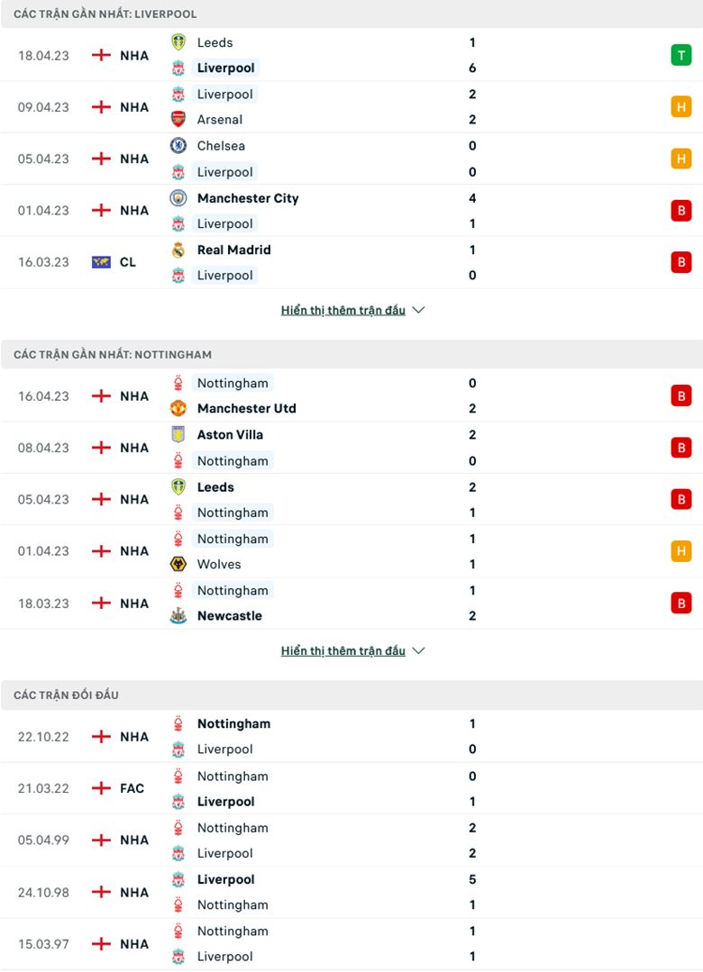 Nhận định Liverpool vs Nottingham, 21h00 ngày 22/4: Khó cản The Kop - Ảnh 2