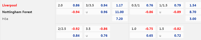 Nhận định Liverpool vs Nottingham, 21h00 ngày 22/4: Khó cản The Kop - Ảnh 3