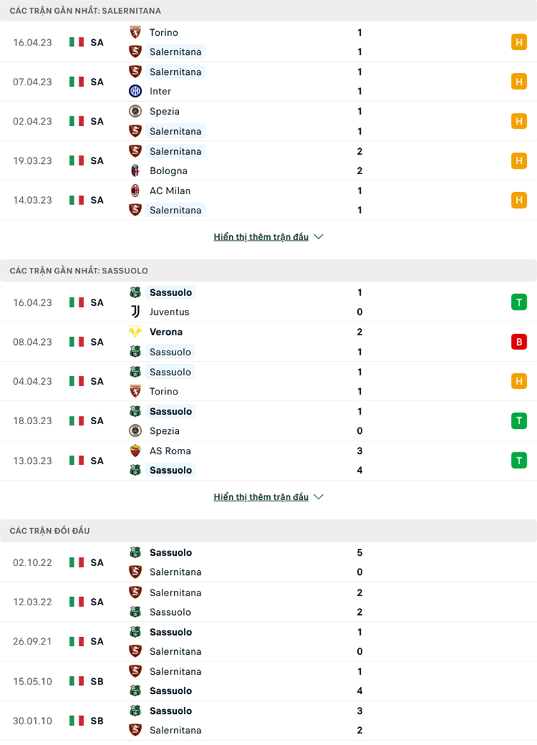 Nhận định Salernitana vs Sassuolo, 20h00 ngày 22/4: Con mồi quen thuộc - Ảnh 2