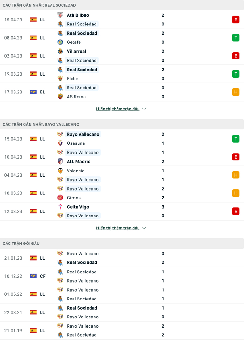 Nhận định Sociedad vs Vallecano, 23h30 ngày 22/4: Củng cố vị trí - Ảnh 2