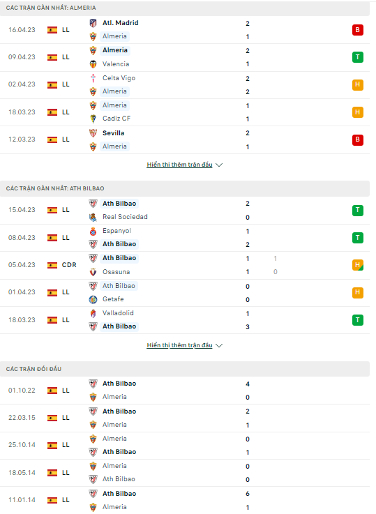Nhận định Almeria vs Athletic Bilbao, 21h15 ngày 22/4: Bám sát top 6 - Ảnh 2