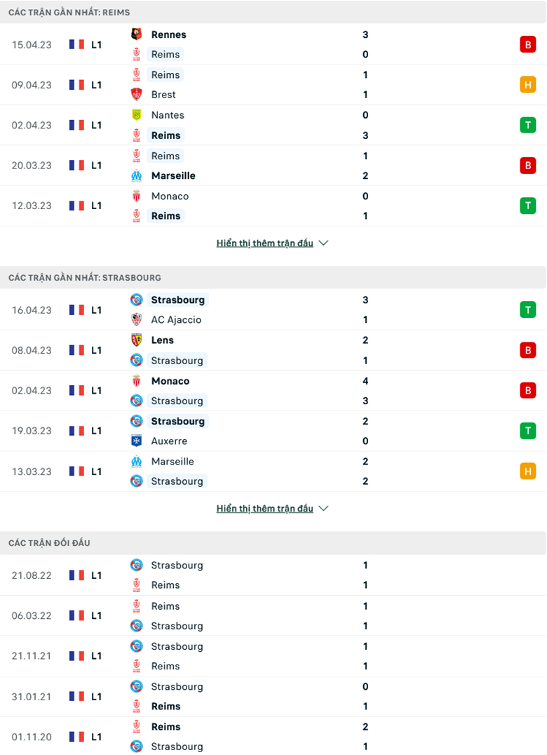 Nhận định Reims vs Strasbourg, 18h00 ngày 23/4: Ba điểm cho chủ nhà - Ảnh 2