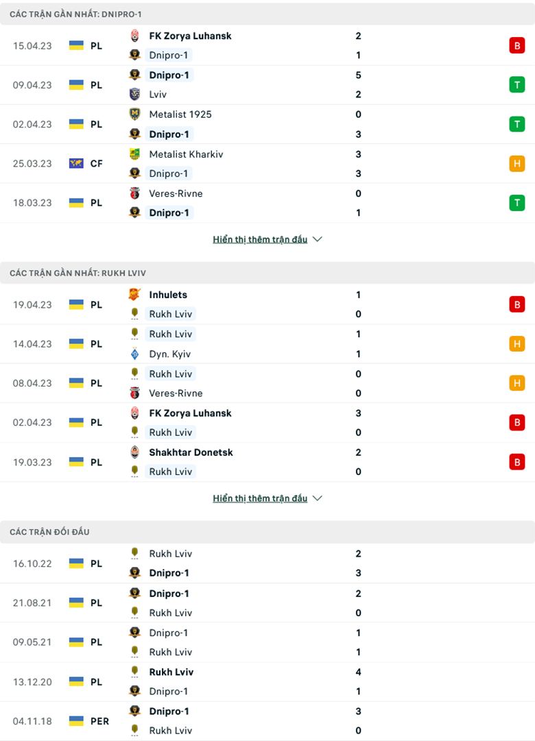 Nhận định Dnipro vs Rukh Lviv, 17h00 ng&agrave;y 24/4: Miệt m&agrave;i b&aacute;m đuổi - Ảnh 2