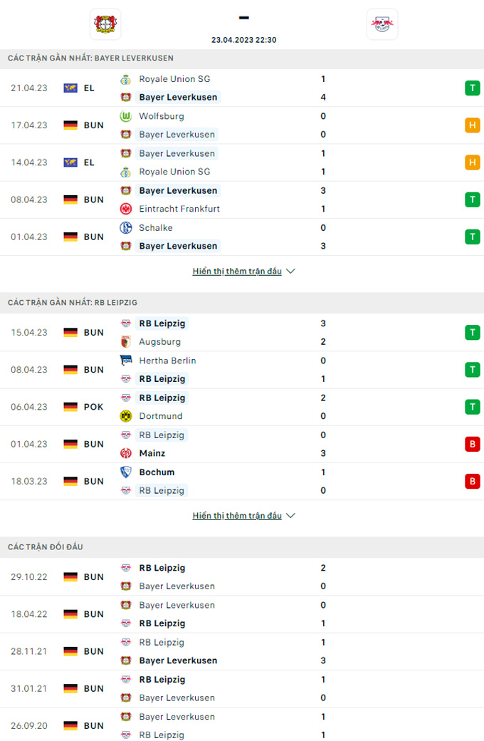 Nhận định Leverkusen vs Leipzig, 22h30 ngày 23/4 - Ảnh 3