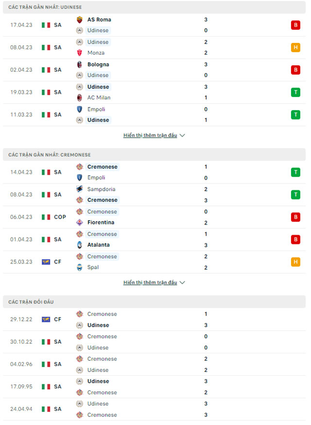 Nhận định Udinese vs Cremonese, 20h00 ngày 23/4: Bất phân thắng bại - Ảnh 2