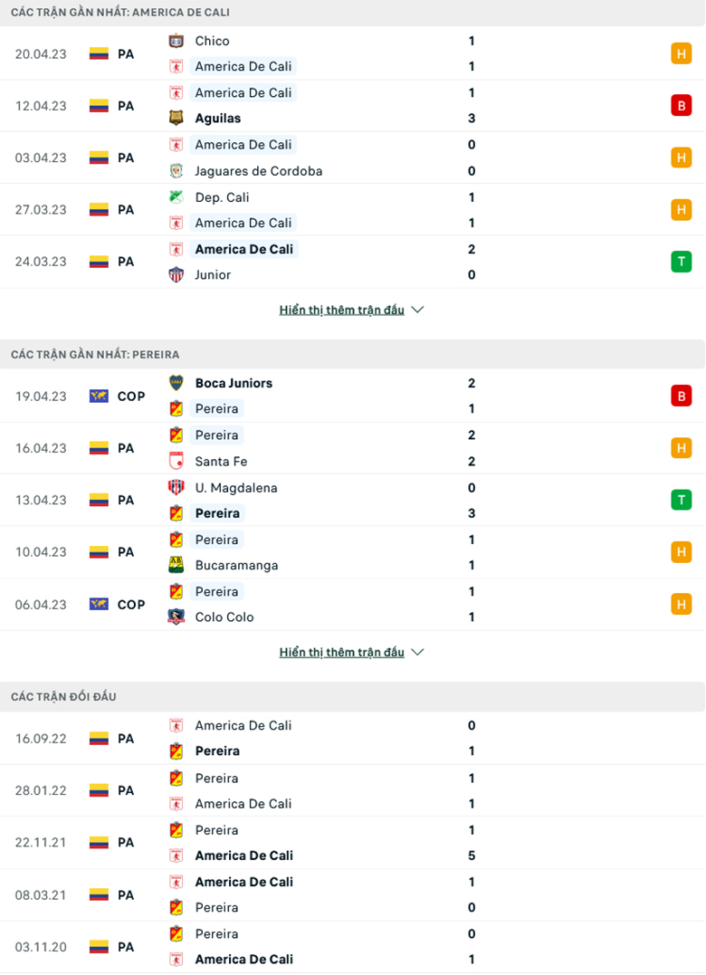 Nhận định America de Cali vs Deportivo Pereira, 8h10 ngày 25/4: Ưu thế sân nhà - Ảnh 2