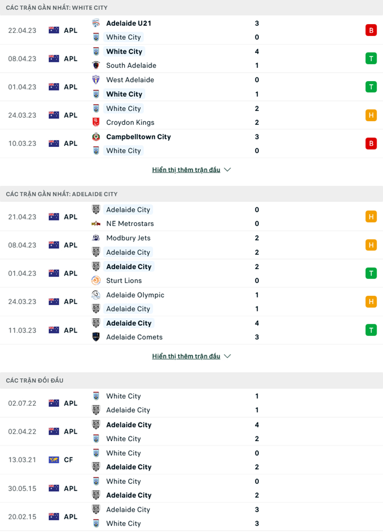 Nhận định White City Beograd vs Adelaide City, 16h30 ngày 25/4: Con mồi quen thuộc - Ảnh 2