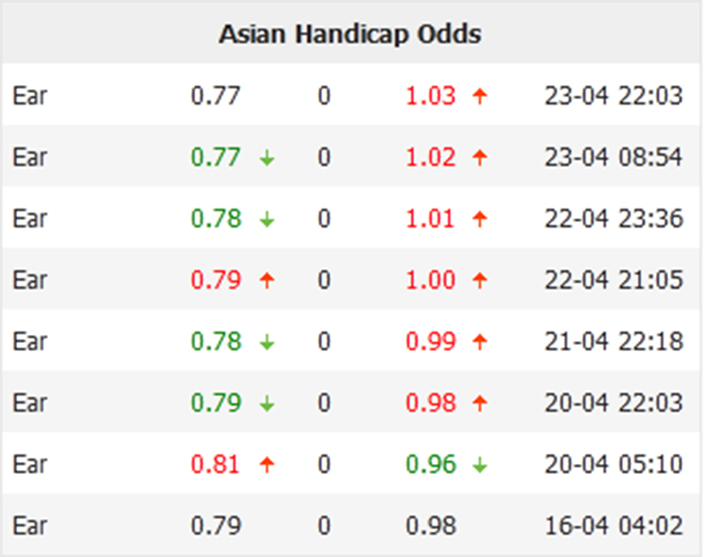 Trận cầu vàng 25/4 Sibenik vs Slaven Belupo: Sibenik thắng kèo châu Á - Ảnh 1