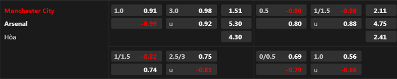 Soi kèo tài xỉu Man City vs Arsenal, 02h00 ngày 27/4 - Ảnh 2
