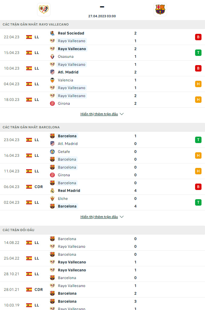 Nhận định Vallecano vs Barcelona, 03h00 ngày 27/4 - Ảnh 3