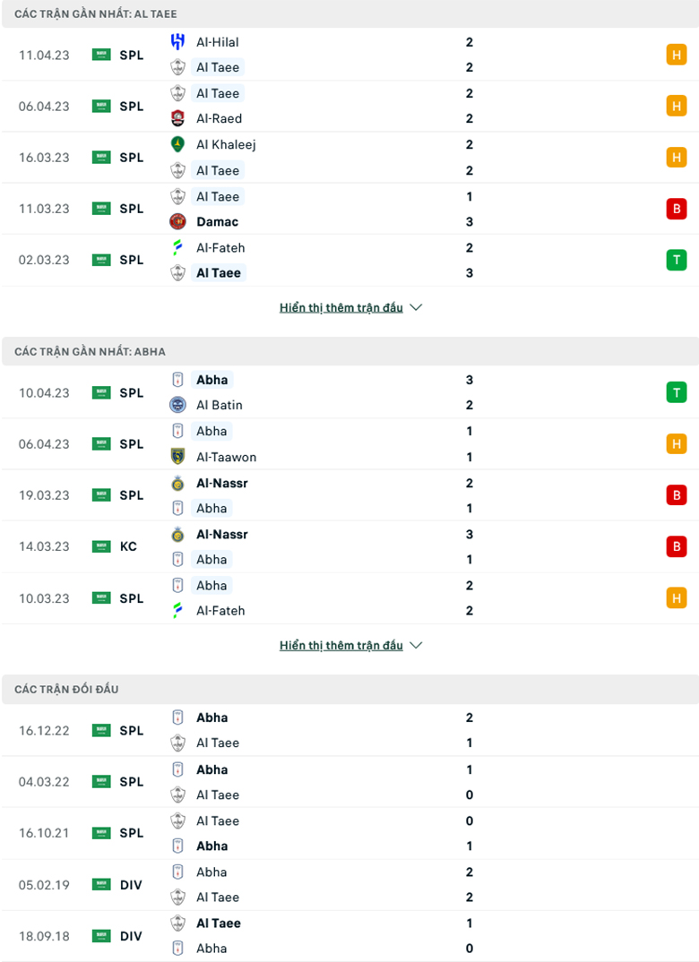 Soi kèo Al-Tai vs Abha, 23h00 ngày 27/4: Dở ít thắng dở nhiều - Ảnh 2