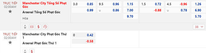 Soi kèo phạt góc Man City vs Arsenal, 02h00 ngày 27/4 - Ảnh 1