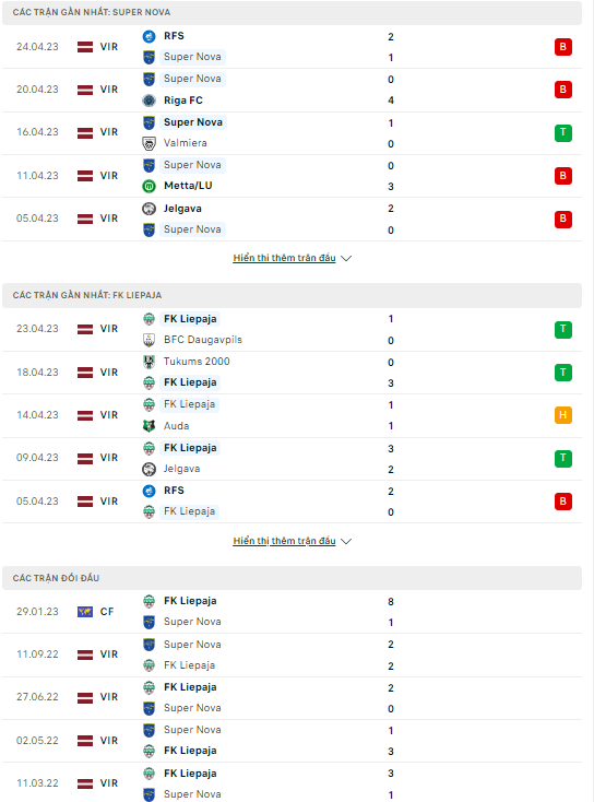 Nhận định Super Nova vs Liepaja, 21h00 ngày 28/4: Cẩn thận với kẻ yếu - Ảnh 2