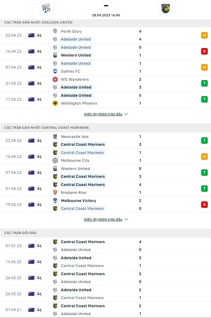 Tài xỉu ngon nhất hôm nay 28/4: Tài Adelaide United vs Central Coast, 16h45 ngày 28/4 - Ảnh 3