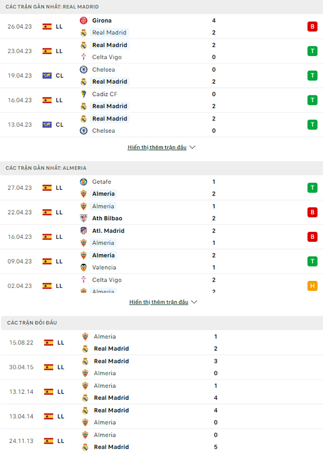 Nhận định Real Madrid vs Almeria, 23h30 ngày 29/4: Lấy lại thể diện - Ảnh 2
