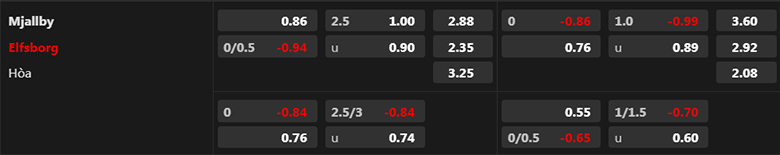 Soi kèo Mjallby vs Elfsborg, 20h00 ngày 29/4: Khách khó thắng - Ảnh 3