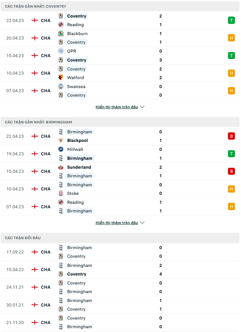 Tài xỉu ngon nhất hôm nay 29/4: Xỉu Coventry vs Birmingham - Ảnh 2