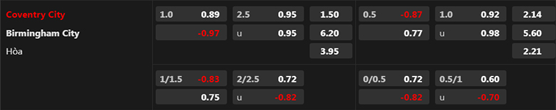 Tài xỉu ngon nhất hôm nay 29/4: Xỉu Coventry vs Birmingham - Ảnh 4