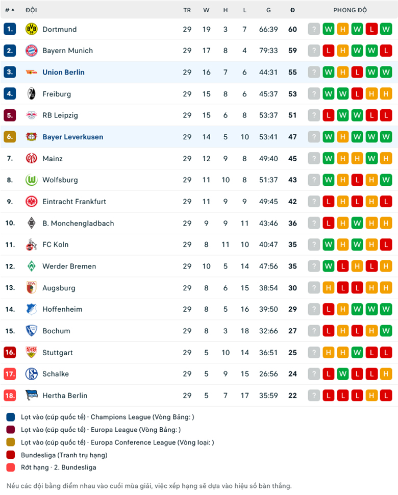 Trận cầu v&agrave;ng 29/4 Union Berlin vs Leverkusen, 20h30: Kh&aacute;ch lấn chủ - Ảnh 1