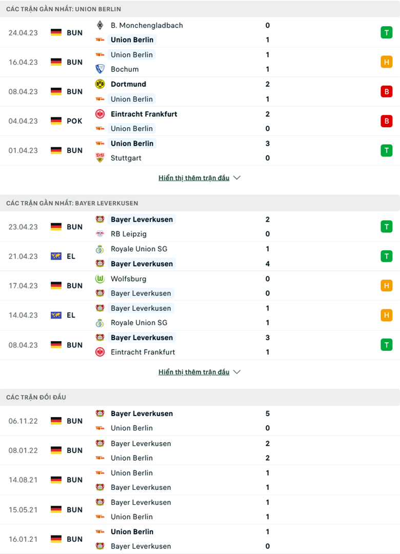 Trận cầu v&agrave;ng 29/4 Union Berlin vs Leverkusen, 20h30: Kh&aacute;ch lấn chủ - Ảnh 2