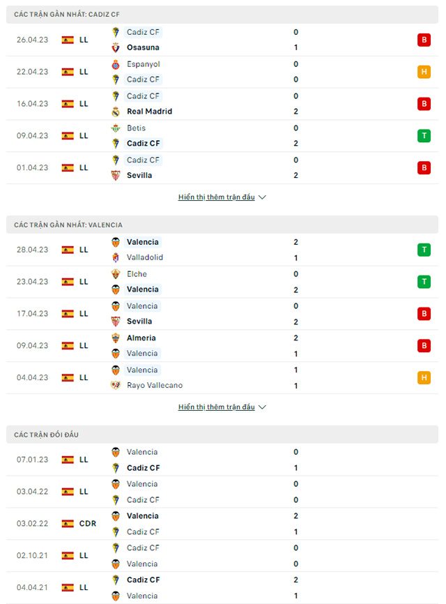 Nhận định Cadiz vs Valencia, 19h00 ngày 30/4: Trận chung kết ngược - Ảnh 1
