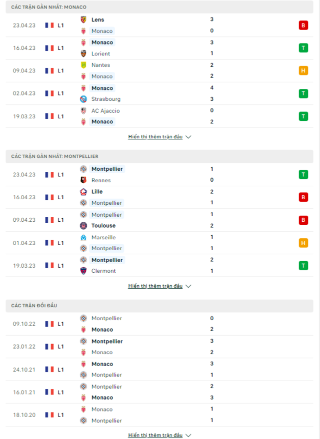 Nhận định Monaco vs Montpellier, 18h00 ngày 30/4: Bất phân thắng bại - Ảnh 2