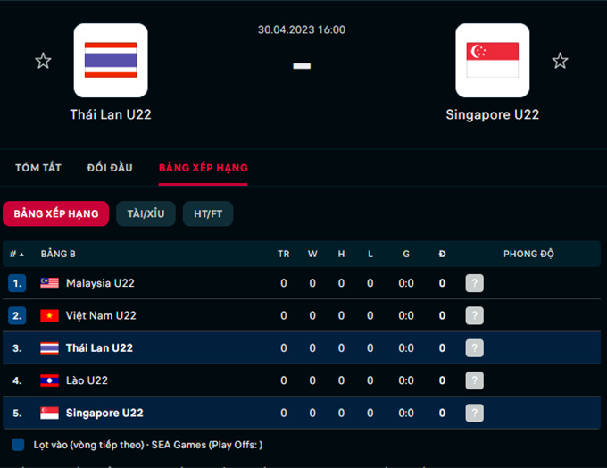 Soi kèo U22 Thái Lan vs U22 Singapore, 16h00 ngày 30/4 - Ảnh 4