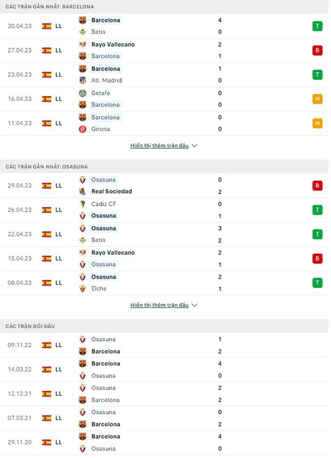 Nhận định Barcelona vs Osasuna, 00h30 ngày 3/5: Mưa bàn thắng ở Camp Nou - Ảnh 1