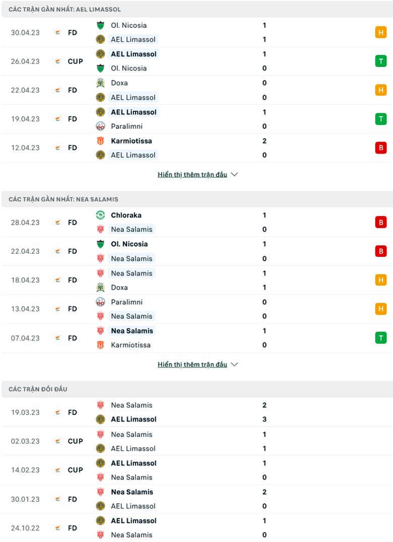 Nhận định AEL Limassol vs Nea Salamis, 23h00 ngày 4/5: Mồi ngon khó bỏ - Ảnh 2